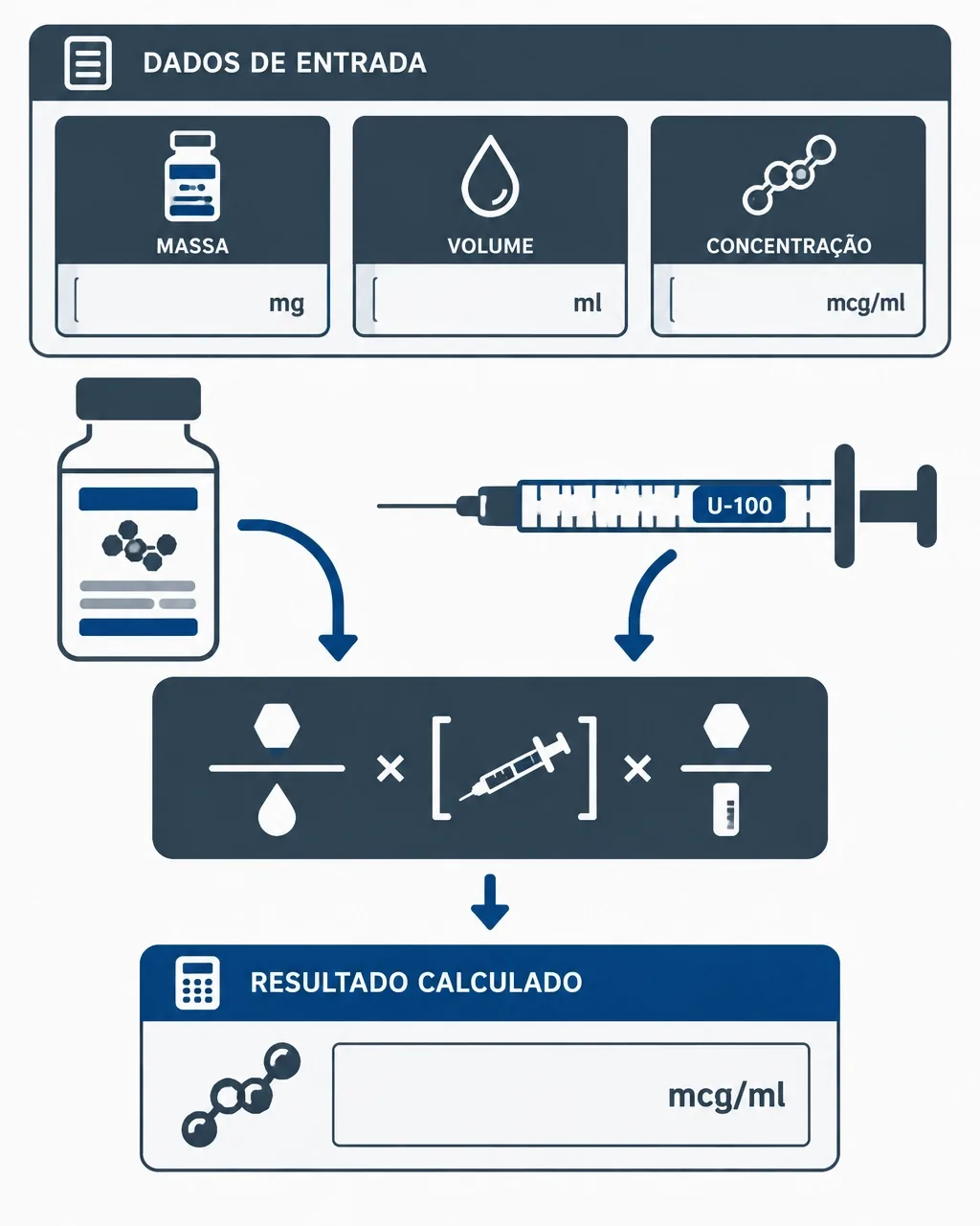 Diagrama técnico de massa, volume, concentração e marca na seringa