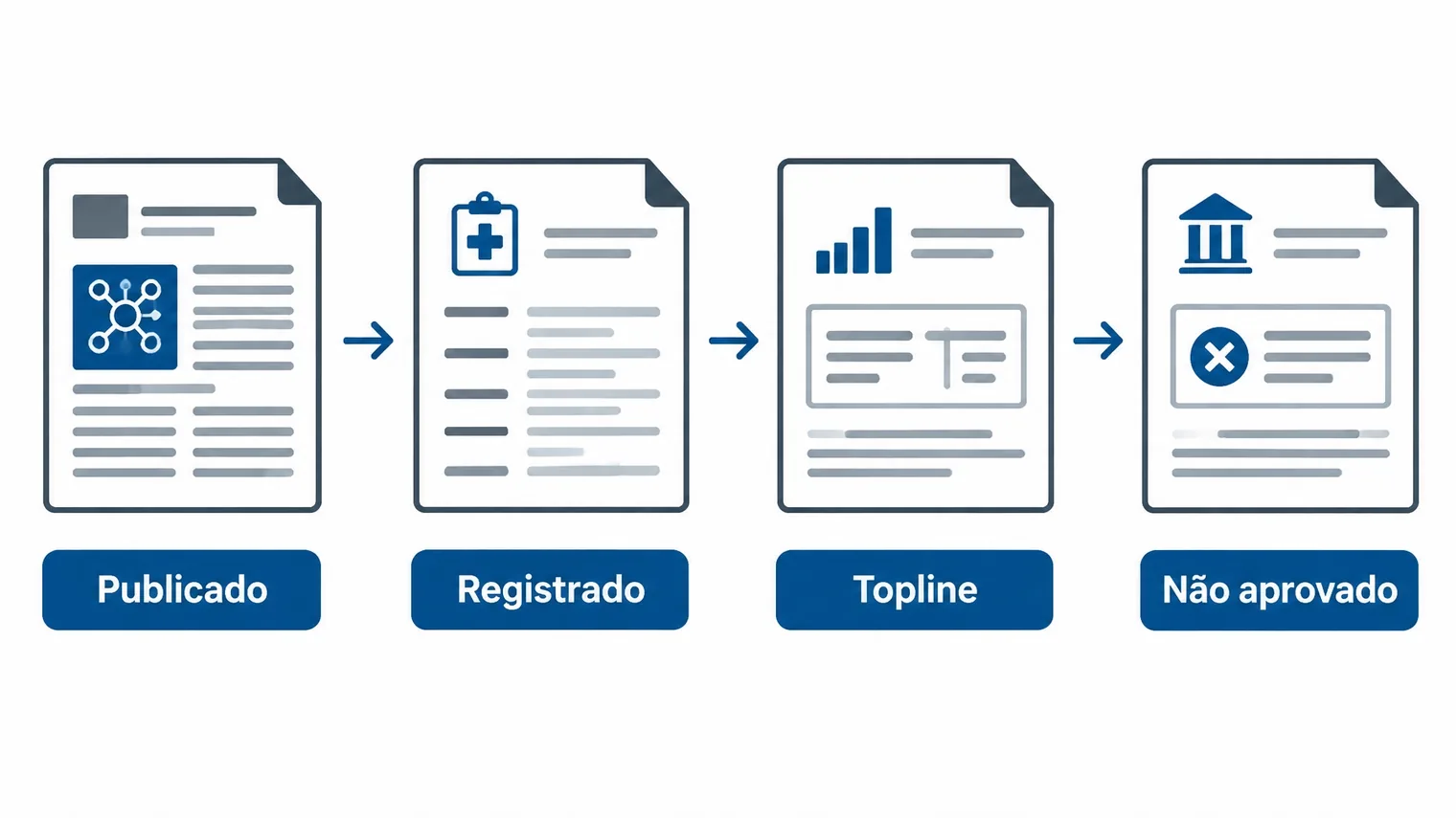 Documentos científicos e registros de ensaios organizados por nível de evidência