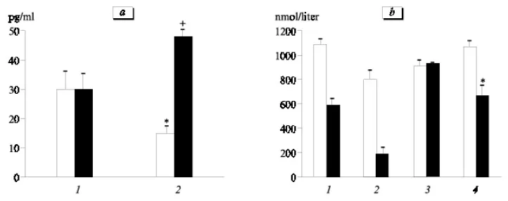 Alterações de melatonina e cortisol relatadas em primatas de diferentes idades