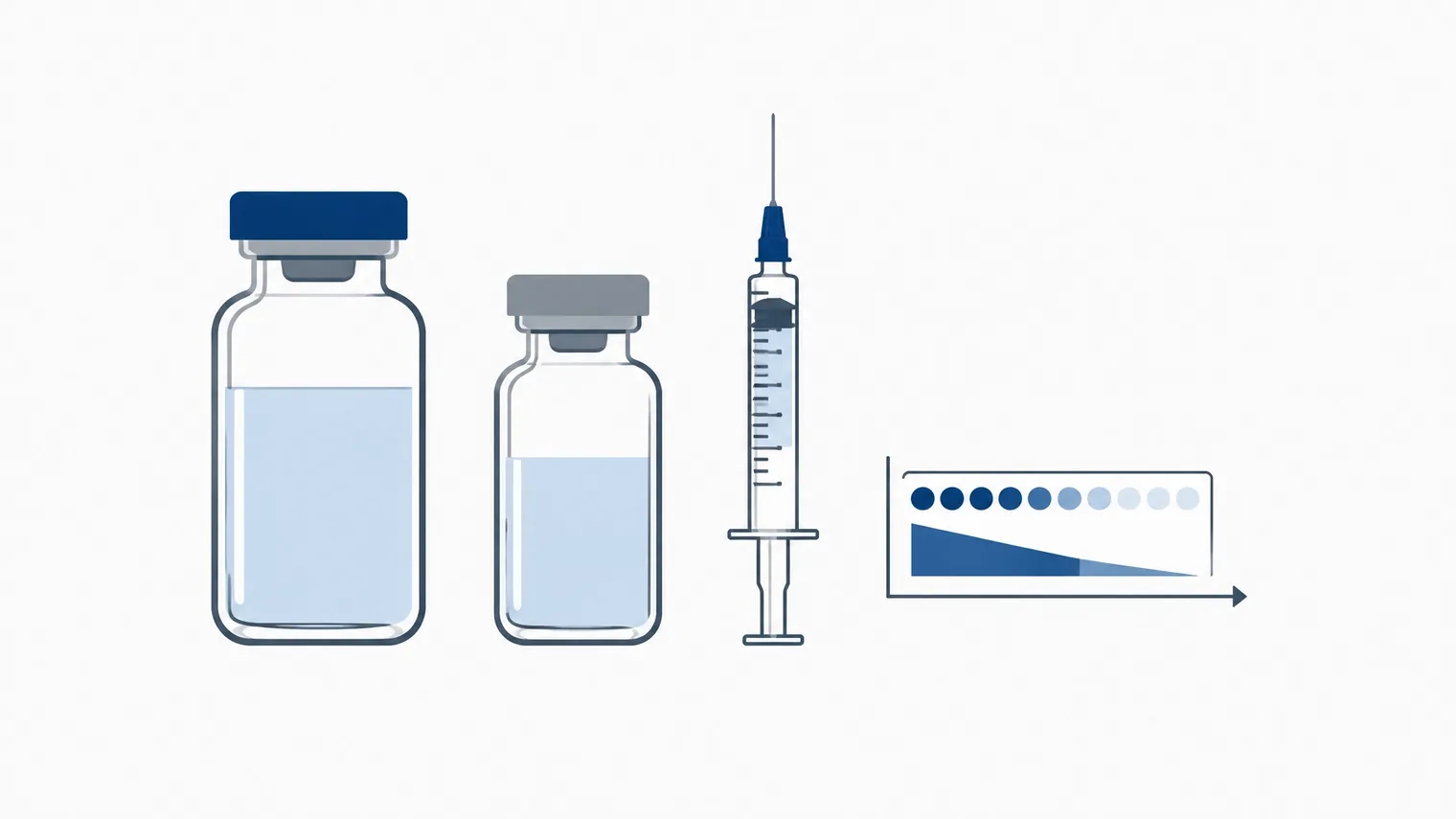 Ilustração técnica comparando frasco multidose de água bacteriostática e frasco de uso único de água estéril para injetáveis
