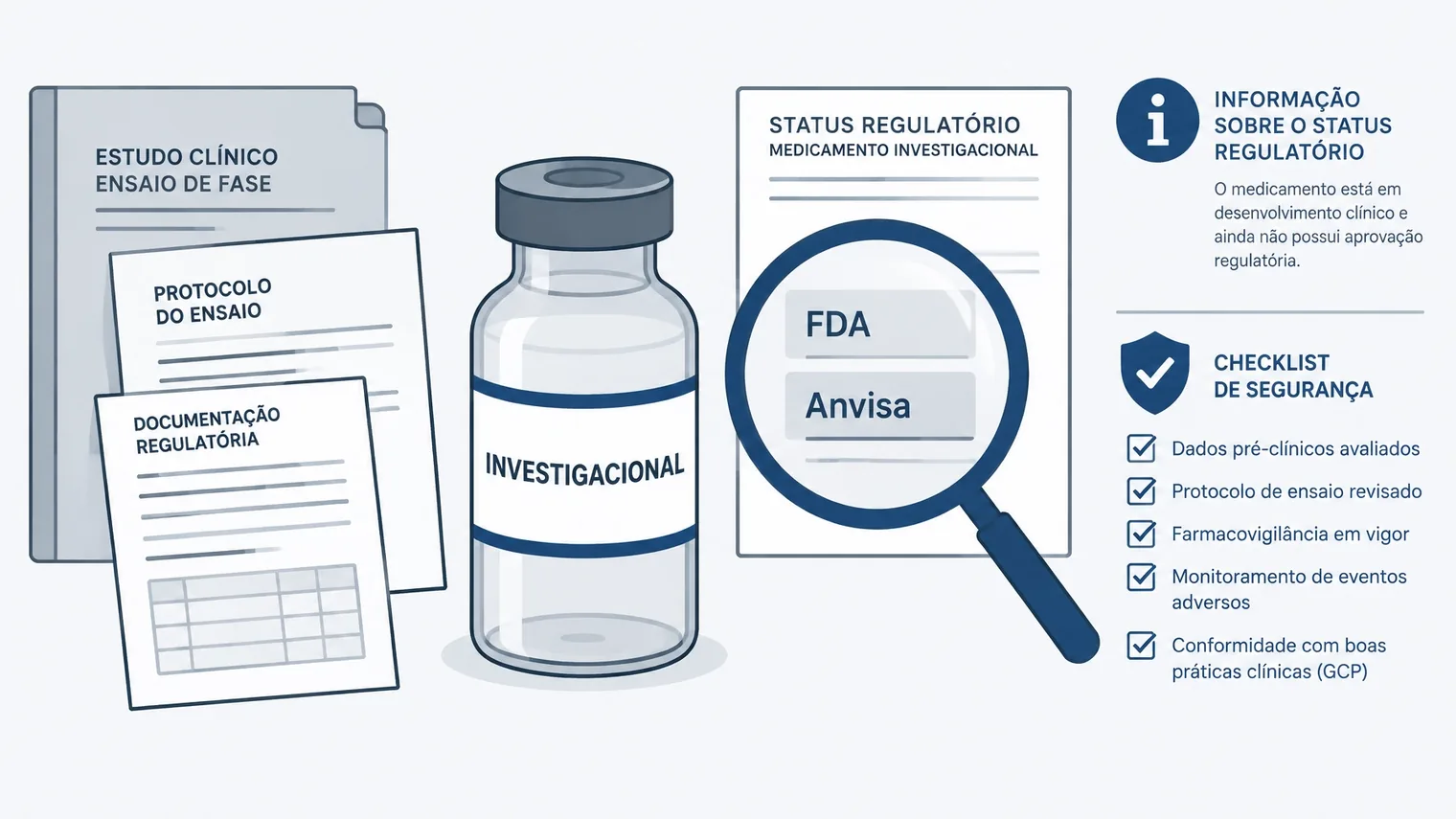 Status regulatório da retatrutida como medicamento investigacional