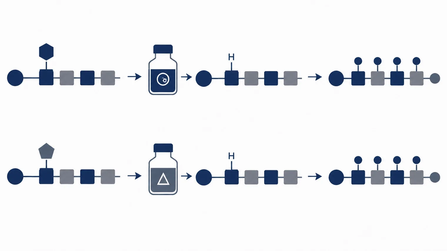 Diagrama vetorial comparando estratégias de proteção Fmoc e Boc na síntese de peptídeos