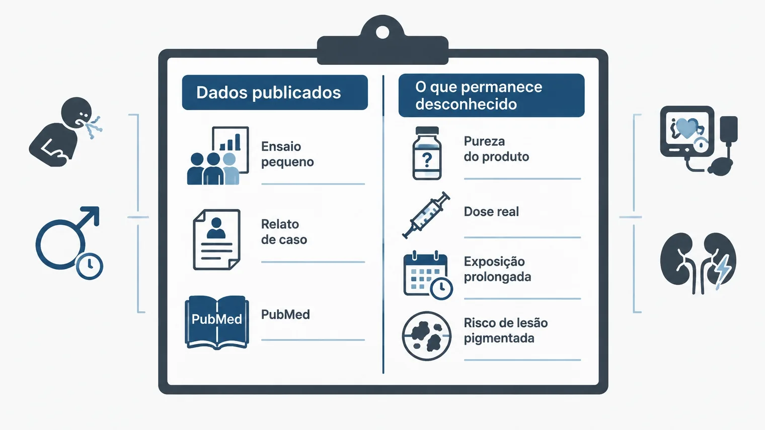Ficha técnica separando dados publicados, relatos de caso e incertezas sobre pureza e segurança do Melanotan II